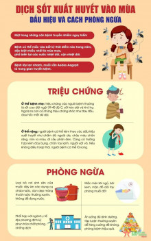 THÔNG BÁO V/v phòng chống dịch sốt xuất huyết.