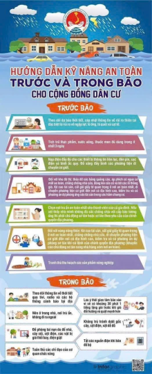 HƯỚNG DẪN KĨ NĂNG AN TOÀN TRƯỚC MÙA BÃO