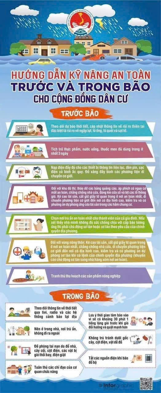 HƯỚNG DẪN KĨ NĂNG AN TOÀN TRƯỚC MÙA BÃO