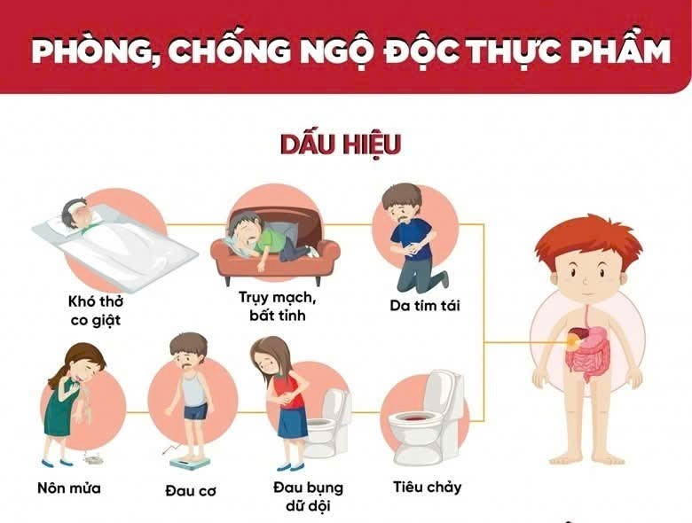 PHÒNG CHỐNG NGỘ ĐỘC THỰC PHẨM Ở TRƯỜNG MẦM NON