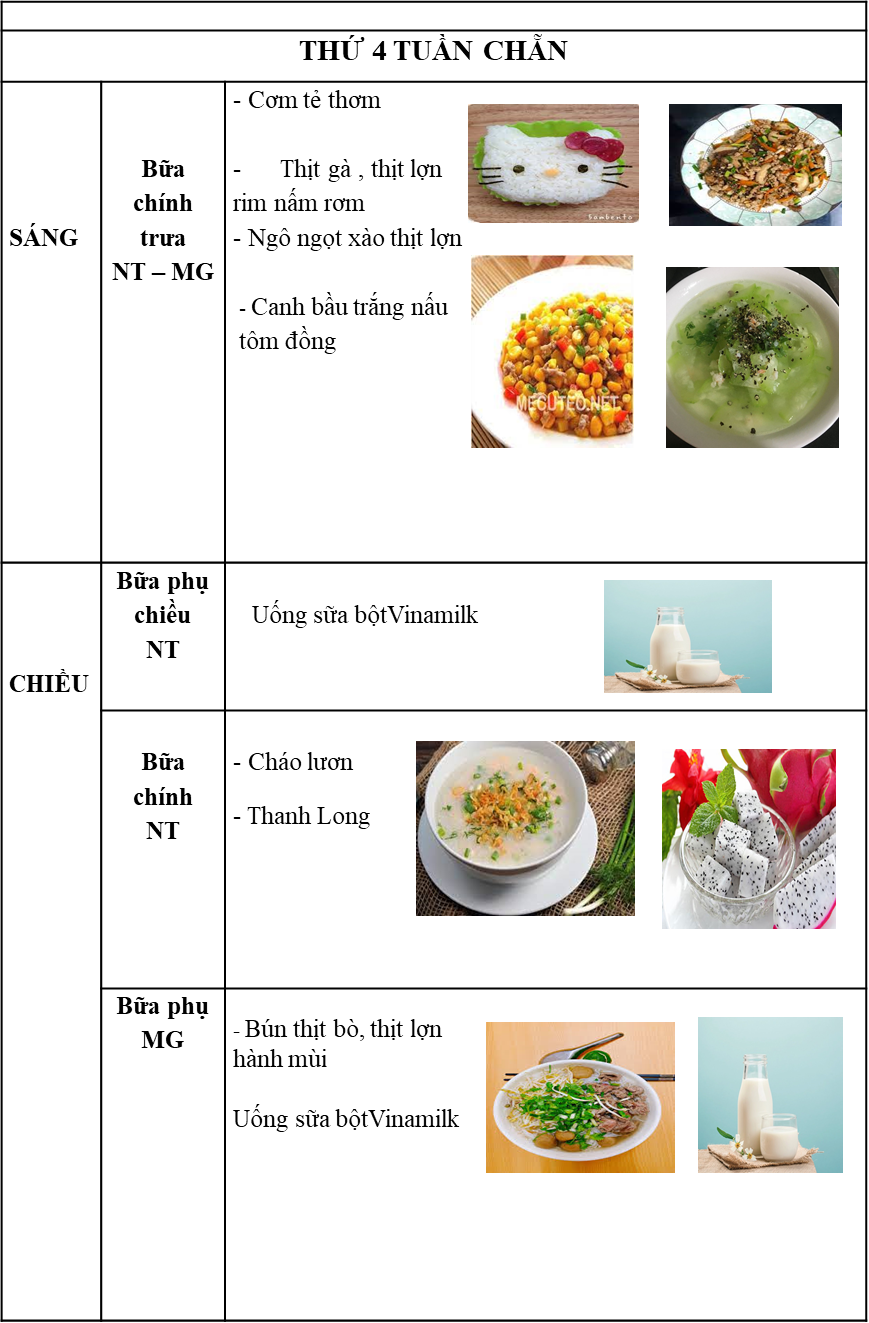 Thực đơn thứ 4 tuần